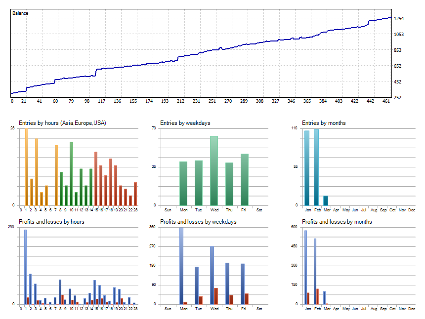 Backtest Stats